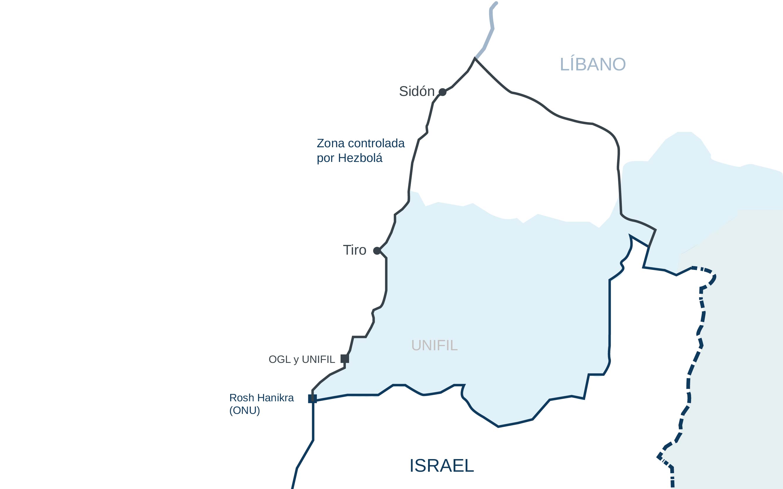 Avance inicial de Israel en septiembre 2024 | Elaboracin propia.